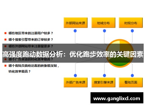 高强度跑动数据分析:优化跑步效率的关键因素