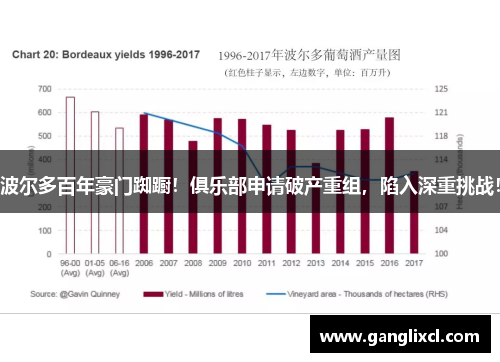 波尔多百年豪门踟蹰！俱乐部申请破产重组，陷入深重挑战！